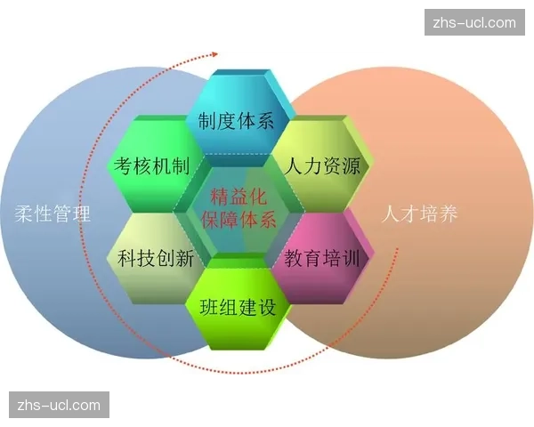 现阶段赛事组织体系引入自动化调度全面提升速度